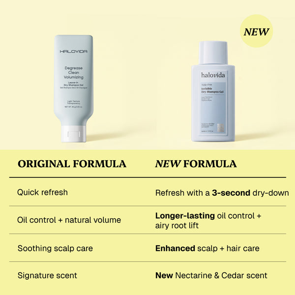 Leave-in Dry Shampoo Gel 